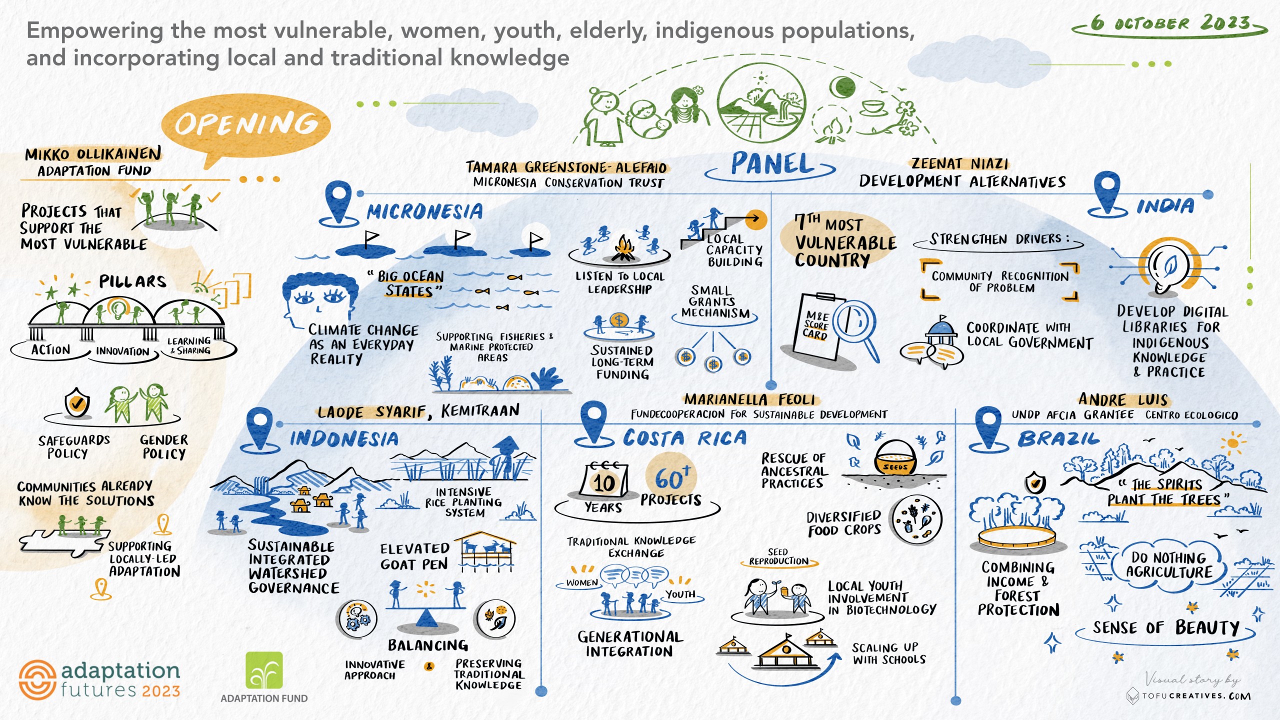 Adaptation Fund Innovation Days Adaptation Fund