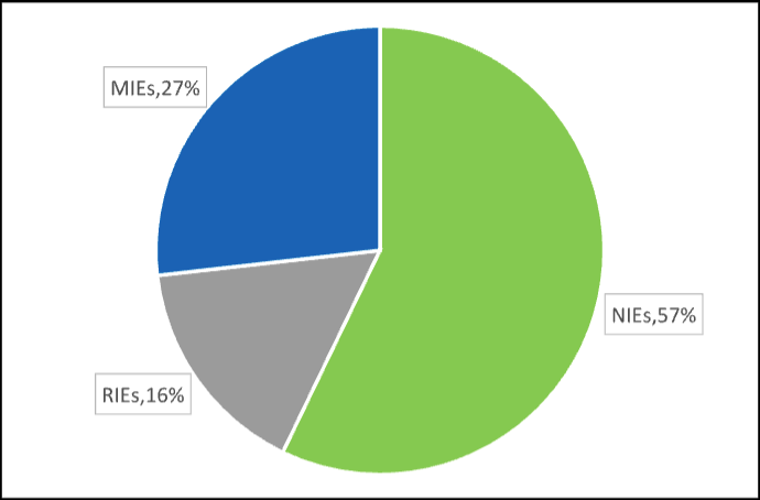 Implementing Entities