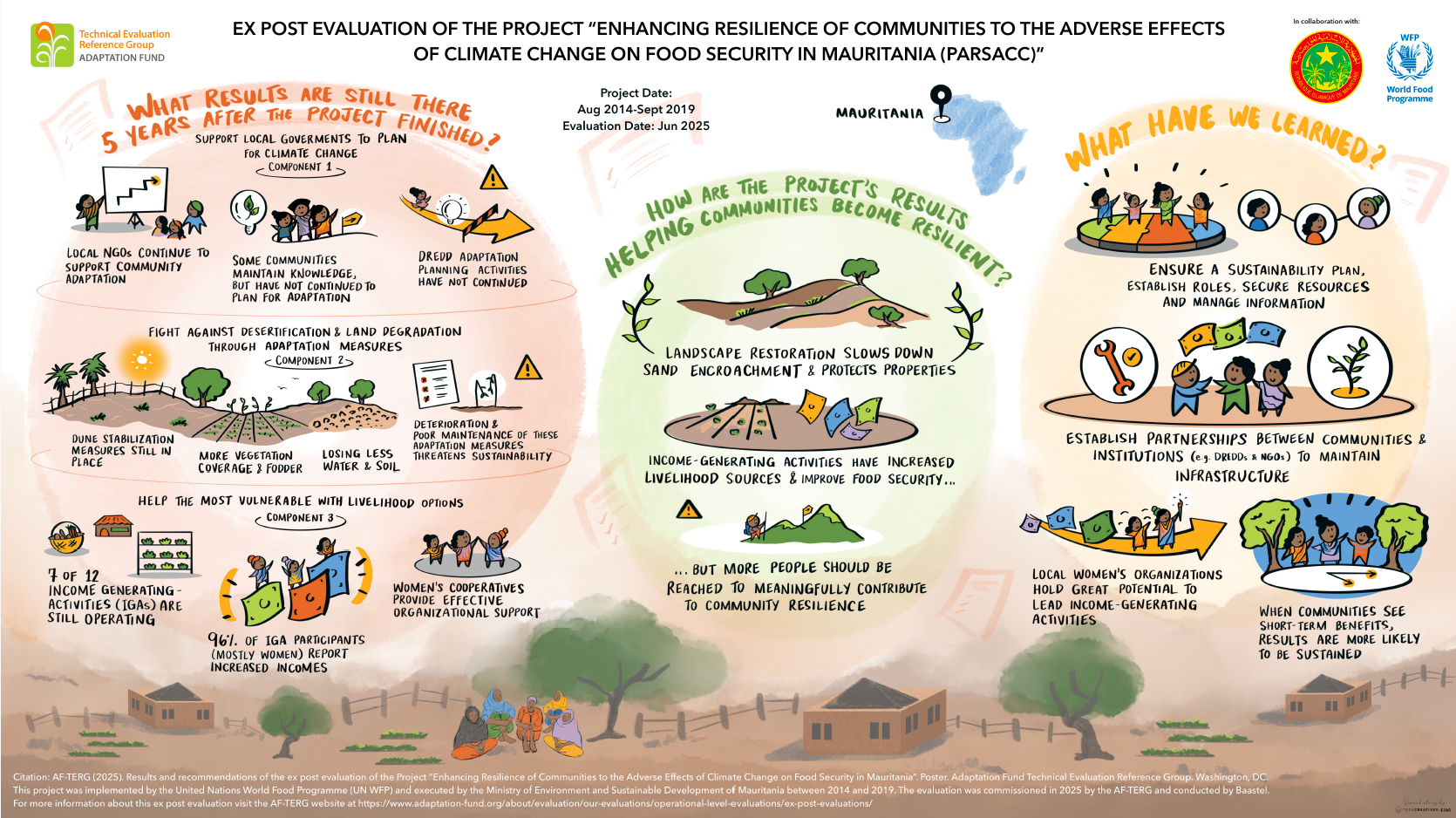 Ex post Visual Summary: Enhancing Resilience of Communities to the ...